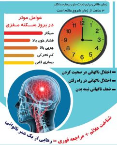 عوامل ایسکمی مغزی